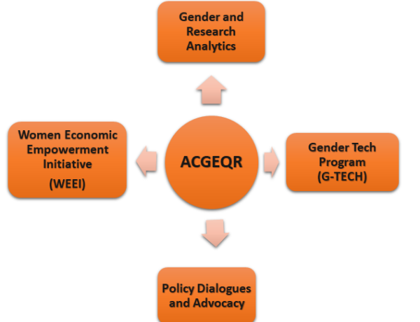 ALF-GENDER-CENTRE-r45ce0yi3lioo8l6323xzldmzdm3da4cd1l7zxaimw ALF-GENDER-CENTRE-r45ce0yi3lioo8l6323xzldmzdm3da4cd1l7zxaimw
